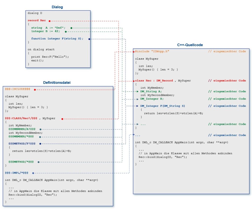 C/C++ - ISA Informationssysteme GmbH