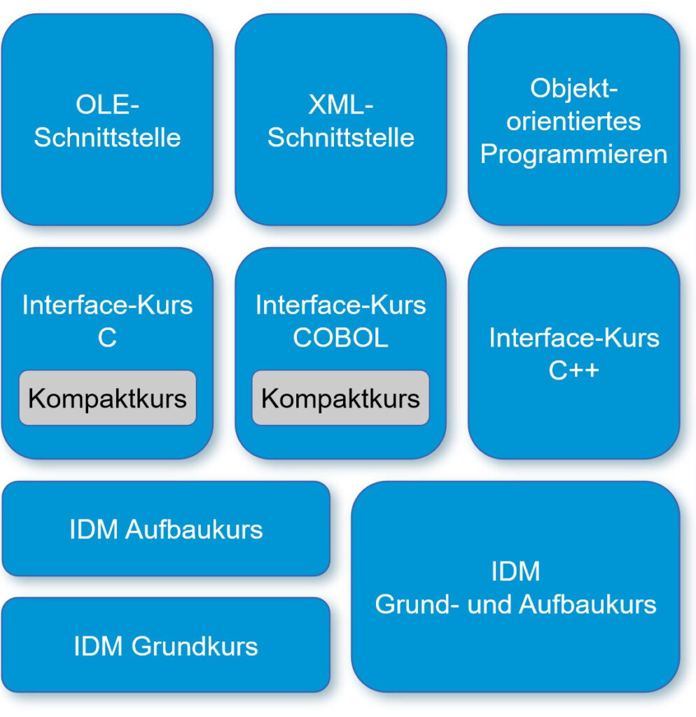 Schulungen